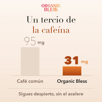 Organic Bless tiene 31 mg de cafeina por taza frente a los 95 mg de un cafe comun, un tercio, para seguir despierto sin el acelere