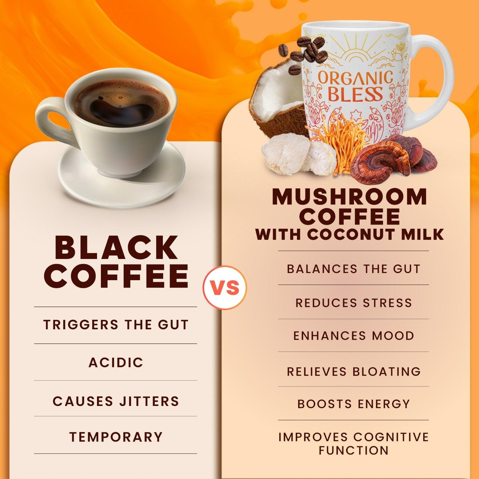 ORGANIC BLESS - CAFE DE HONGOS INSTANTANEO - Golden Group Enterprise